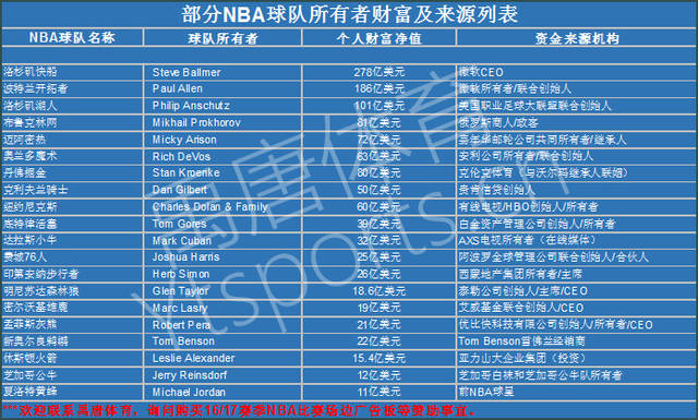 缩短与冠军